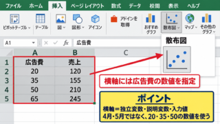 散布図の縦軸と横軸の決め方 - 横軸に置く数値の考え方