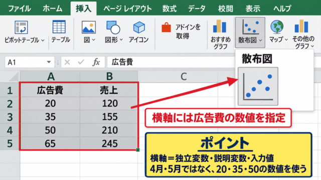 散布図の縦軸と横軸の決め方 - 横軸に置く数値の考え方