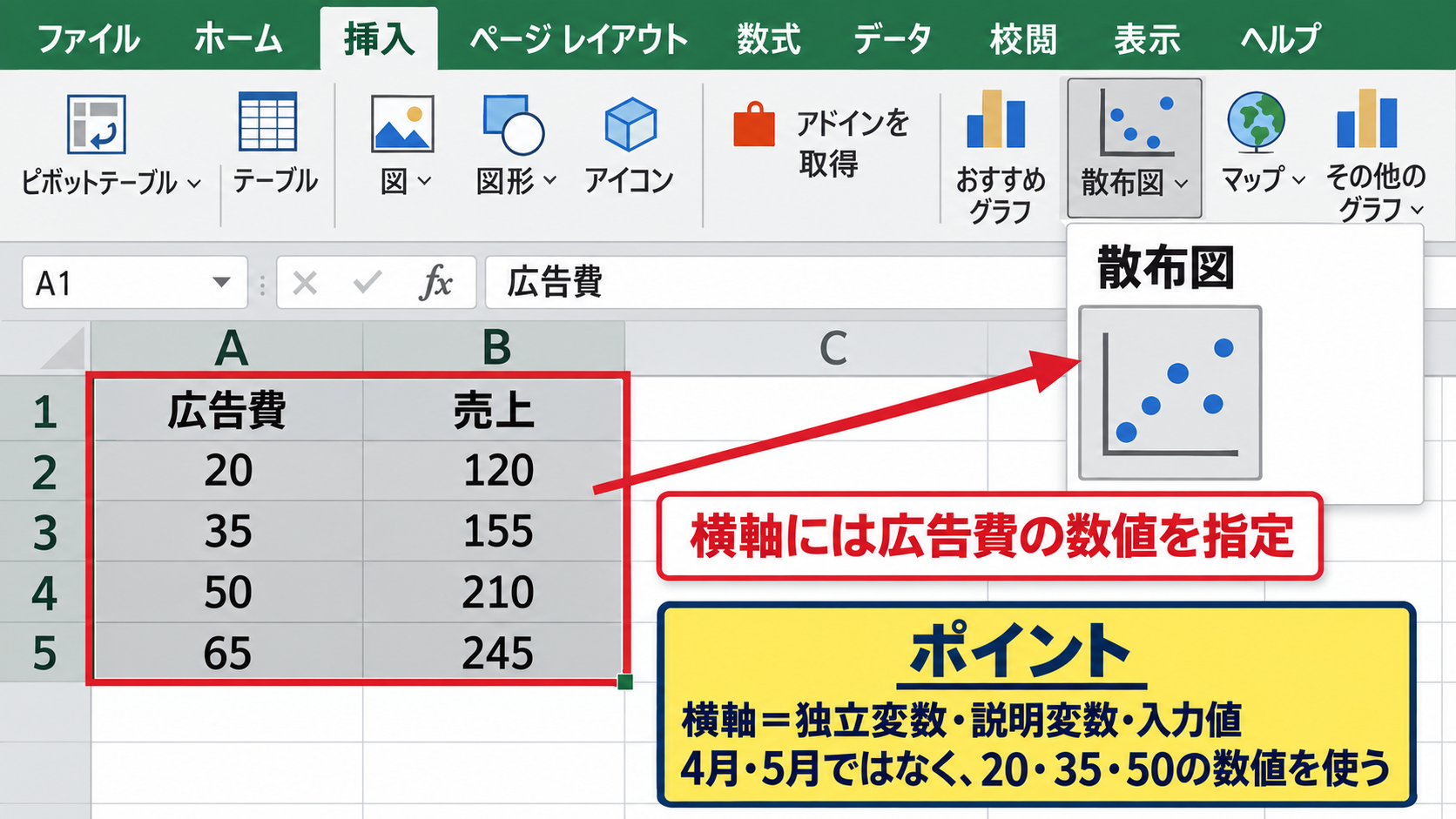 散布図の縦軸と横軸の決め方 - 横軸に置く数値の考え方