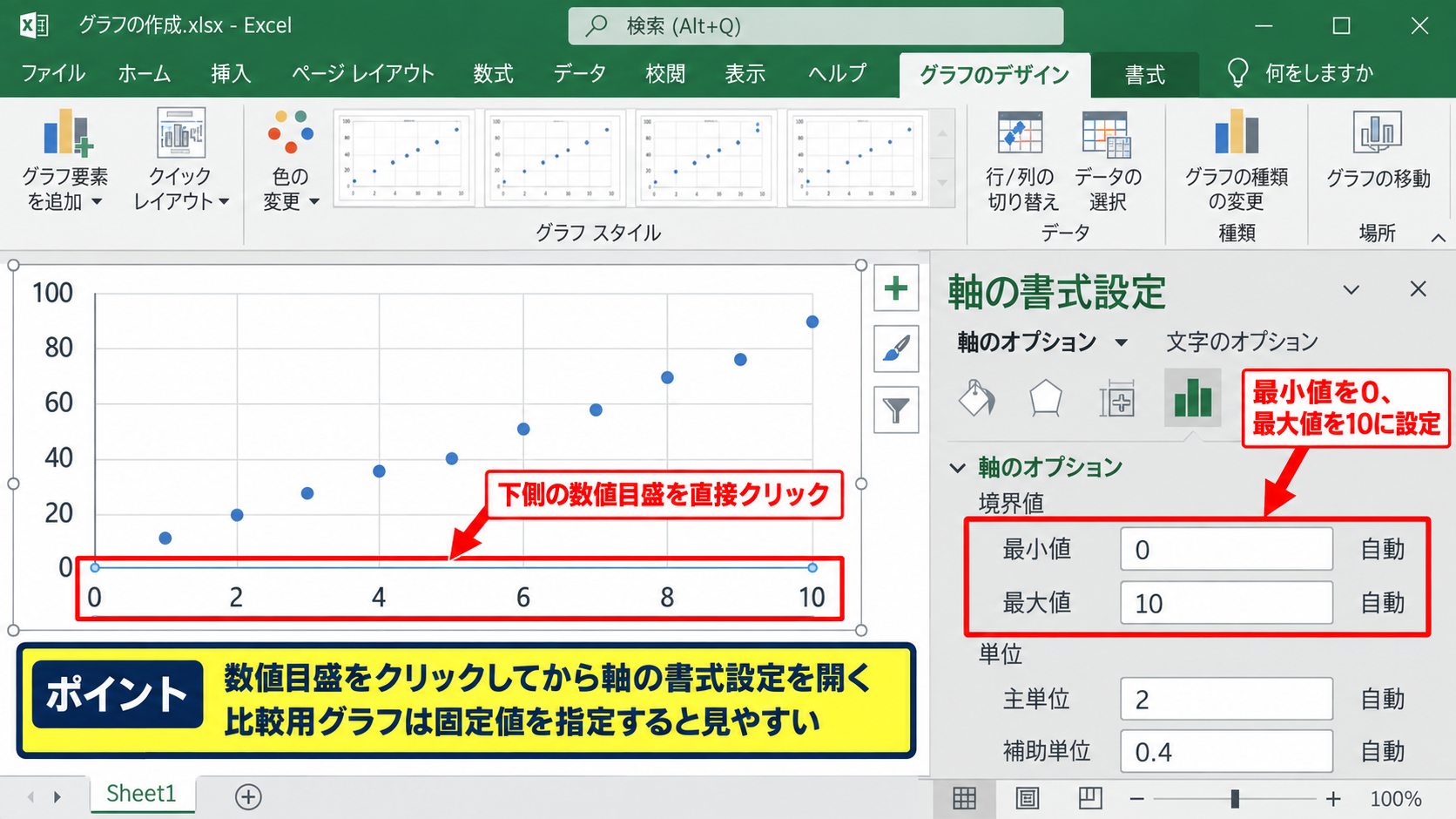 散布図の横軸数値の変更方法 - 横軸の書式設定画面