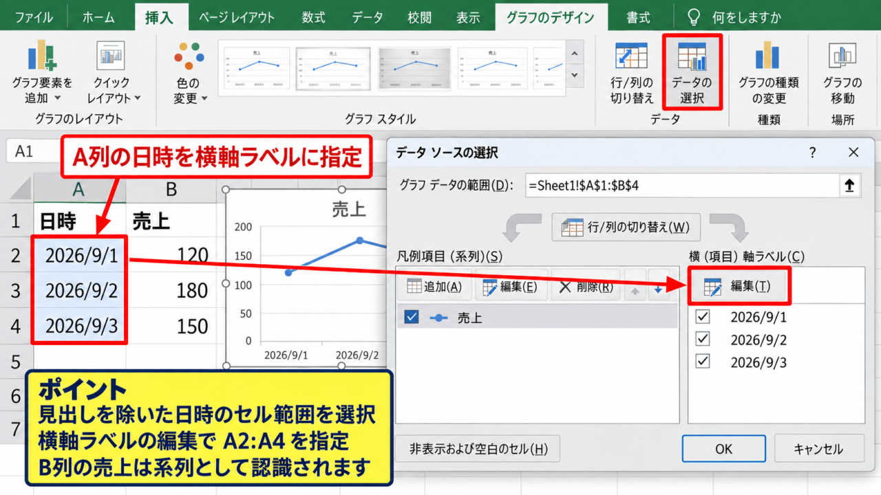 エクセルの横軸を日付・時間に変更する基本操作 - 横軸ラベルにする列の選択