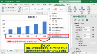 横軸ラベルをすべて表示する設定 - 軸の書式設定を開く操作