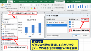 エクセルでグラフの軸ラベルを編集する方法【横軸ラベルの範囲を指定】 - グラフのデータ選択画面