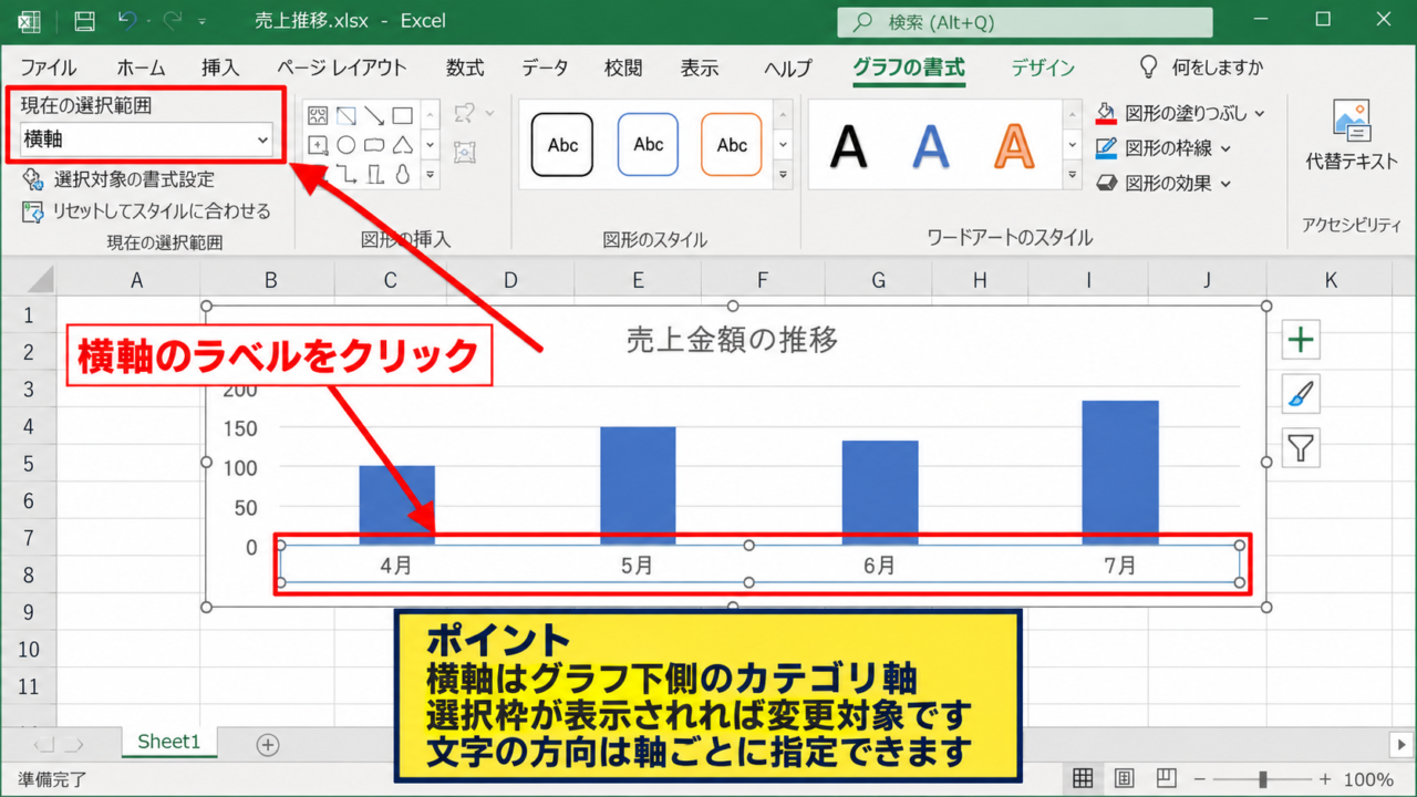 エクセルのグラフ軸ラベルを縦書きにする方法 - グラフと軸ラベルの選択