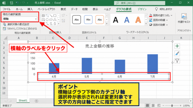エクセルのグラフ軸ラベルを縦書きにする方法 - グラフと軸ラベルの選択