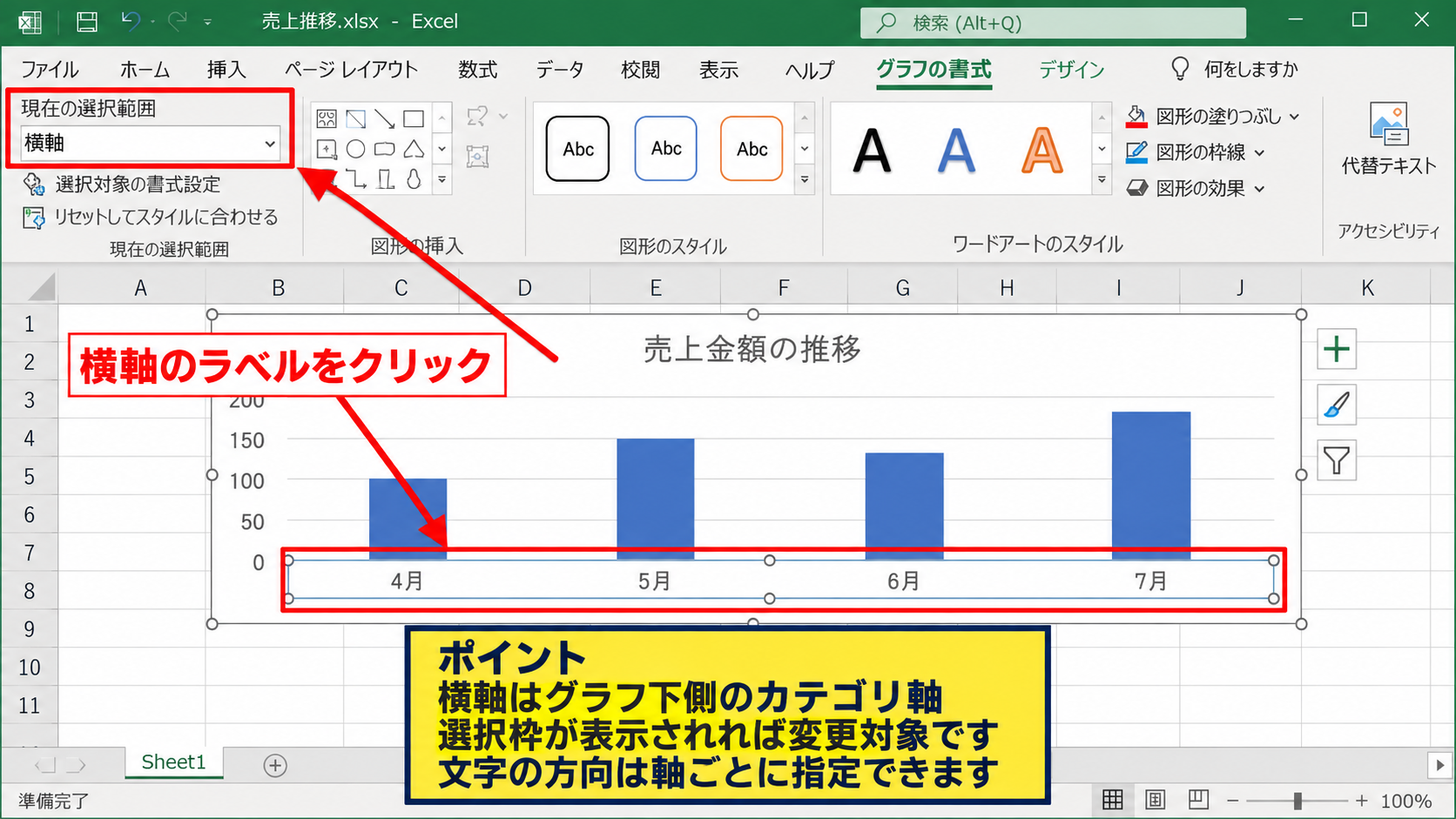 エクセルのグラフ軸ラベルを縦書きにする方法 - グラフと軸ラベルの選択