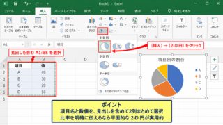 エクセルで円グラフを作る基本操作 - データ範囲を選んで円グラフを挿入