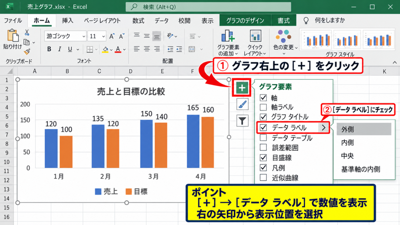 エクセルのグラフデータラベルを編集する方法 - グラフ要素からのデータラベル追加