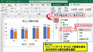 エクセルのグラフデータラベルを編集する方法 - グラフ要素からのデータラベル追加