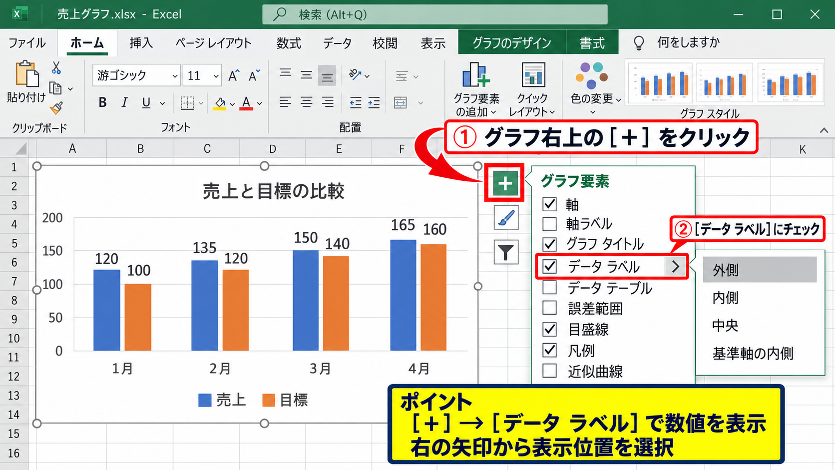 エクセルのグラフデータラベルを編集する方法 - グラフ要素からのデータラベル追加