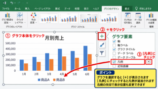 エクセルグラフの凡例を追加する方法 - グラフ要素ボタンによる表示操作