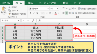 Excelで複合グラフを作成する方法【棒グラフと折れ線を組み合わせる設定】 - データ範囲の選択