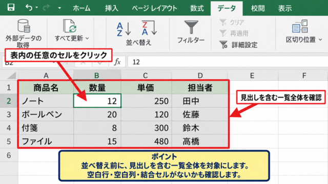 エクセルで降順に並び替える基本操作 - 並べ替える表内のセル選択