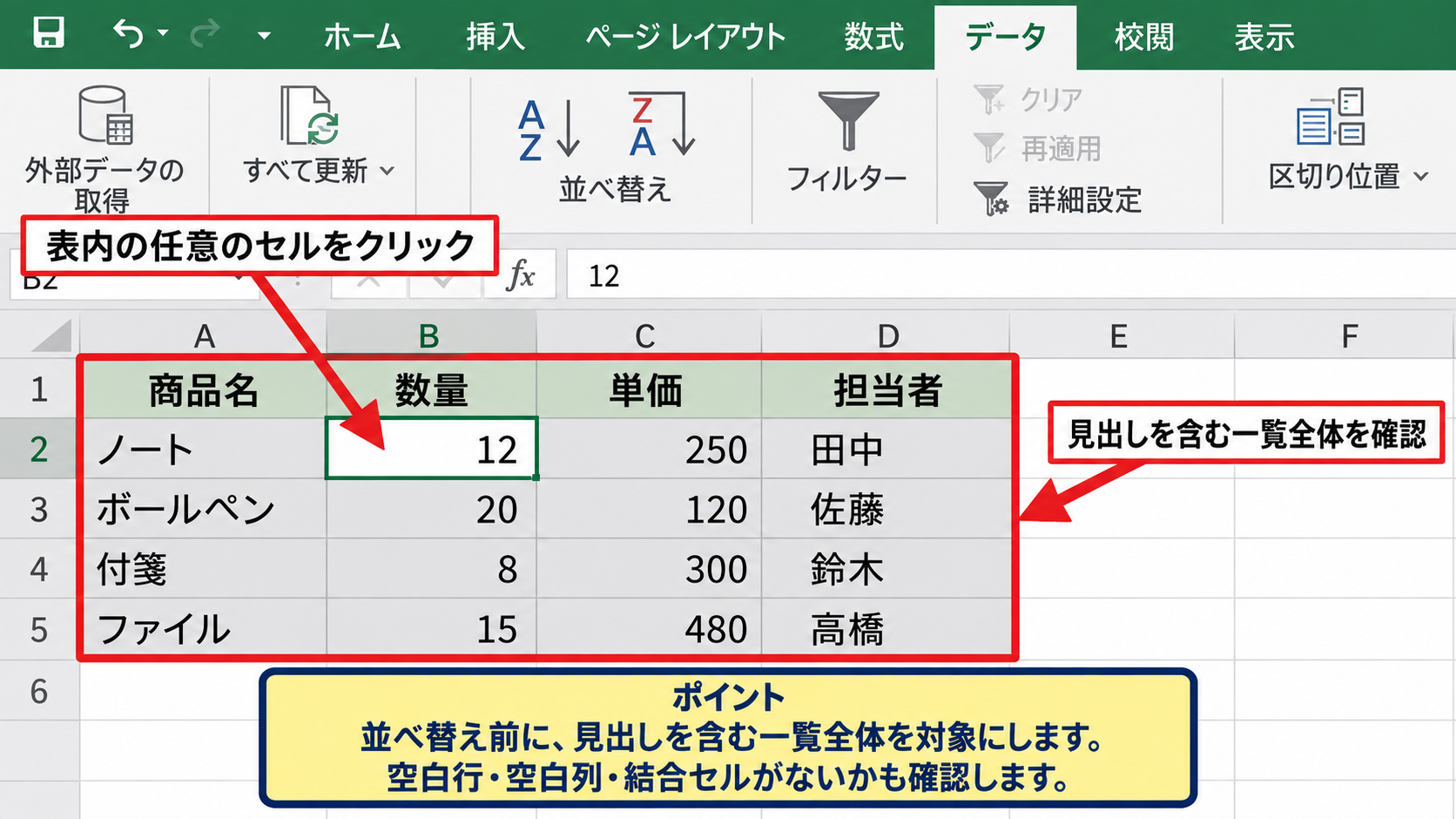 エクセルで降順に並び替える基本操作 - 並べ替える表内のセル選択