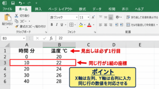 エクセルでX-Yグラフを作成する方法【散布図の挿入】 - データ表の並べ方