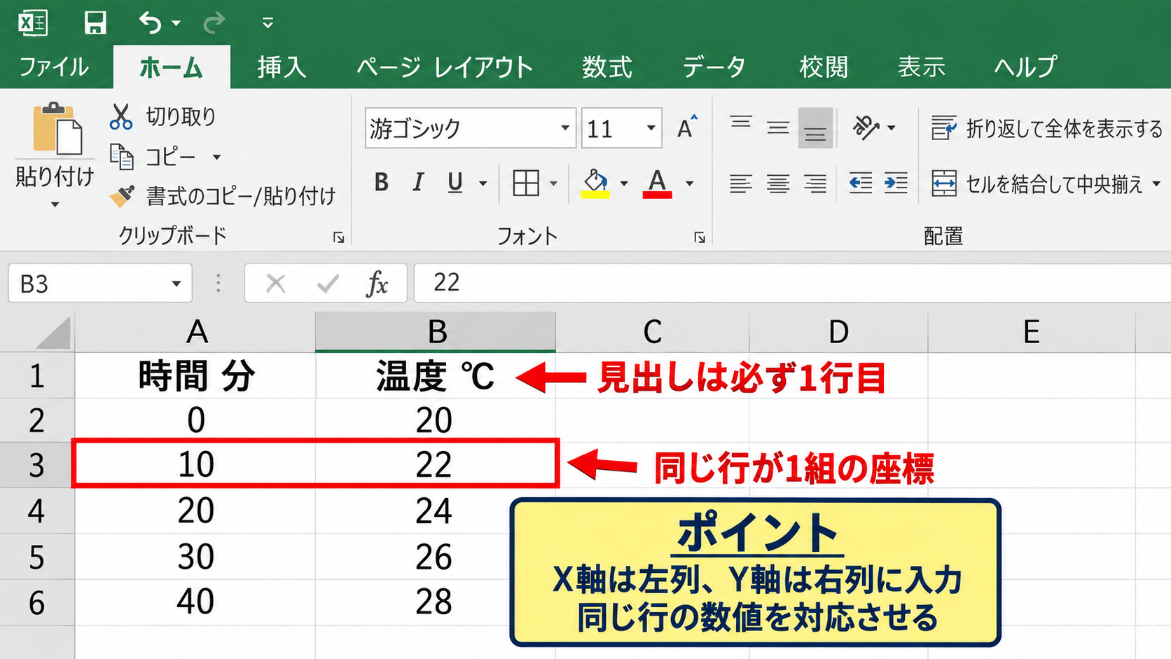 エクセルでX-Yグラフを作成する方法【散布図の挿入】 - データ表の並べ方