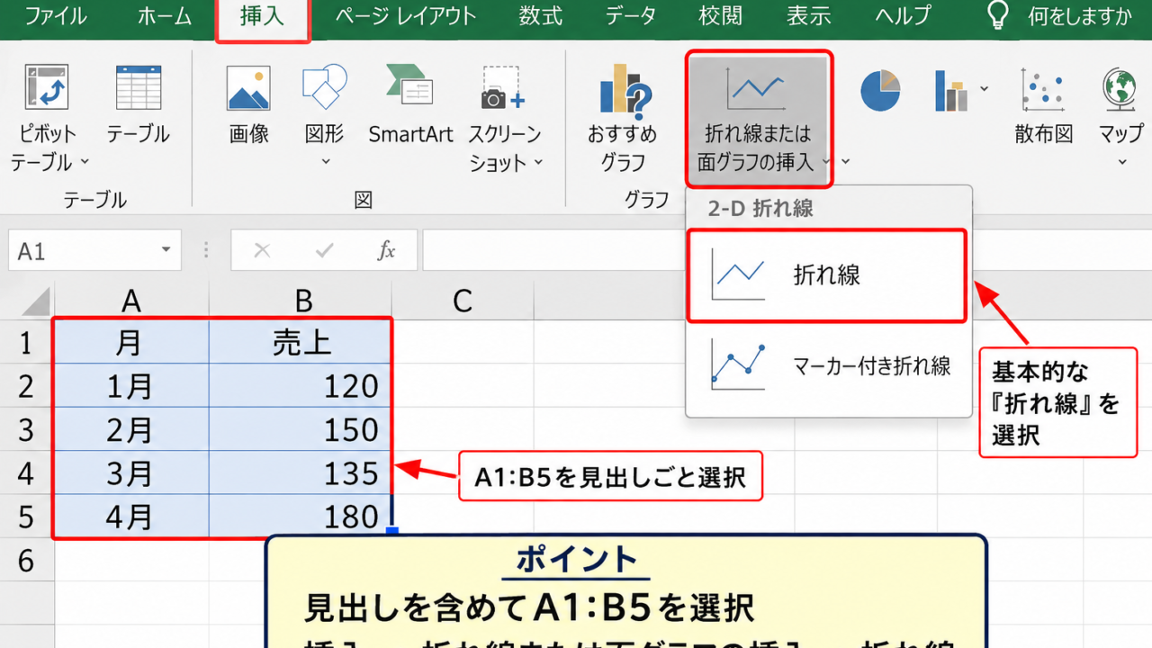エクセルで折れ線グラフを作る方法【1本の系列を挿入】 - 挿入タブから折れ線グラフを選ぶ操作