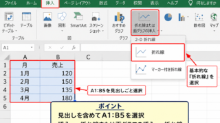 エクセルで折れ線グラフを作る方法【1本の系列を挿入】 - 挿入タブから折れ線グラフを選ぶ操作