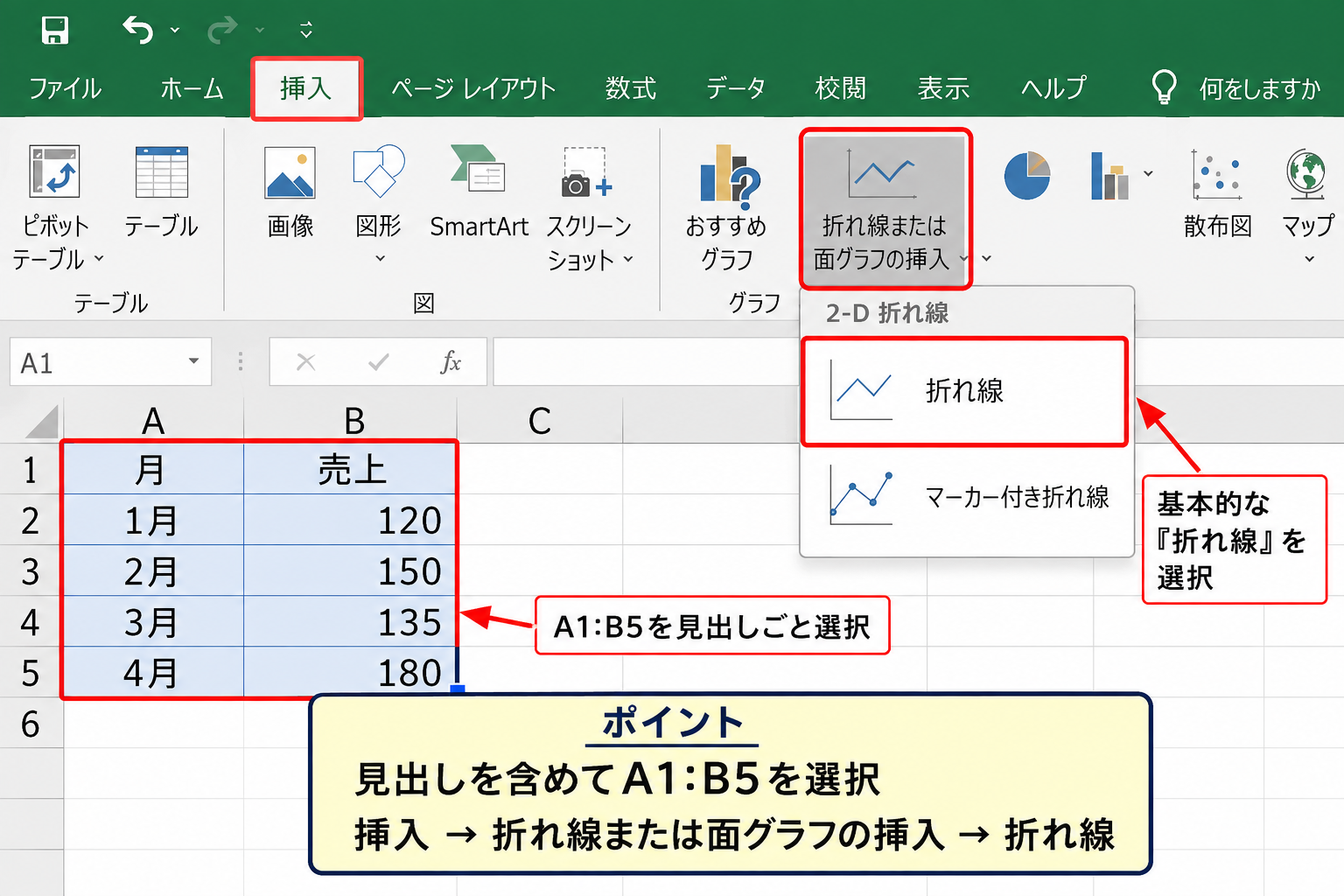 エクセルで折れ線グラフを作る方法【1本の系列を挿入】 - 挿入タブから折れ線グラフを選ぶ操作