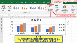 エクセルのグラフで行と列を切り替える方法 - グラフデザインタブからの切り替え