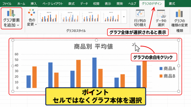 標準偏差をエラーバーへ追加する操作 - グラフの選択