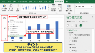 エクセルのグラフで縦軸の数値を変更する方法 - 縦軸を選択する操作