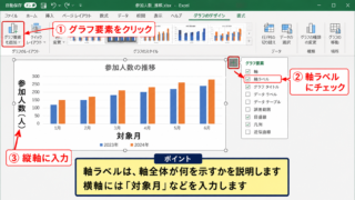 エクセルのグラフに単位を付ける基本操作 - グラフ要素から軸ラベルを表示する手順
