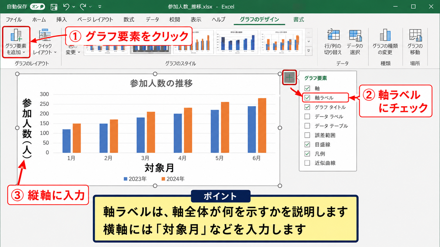 エクセルのグラフに単位を付ける基本操作 - グラフ要素から軸ラベルを表示する手順