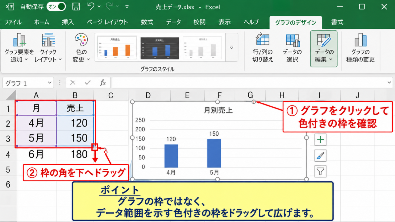 エクセルのグラフにデータ範囲を追加する方法 - グラフのデータ範囲の確認