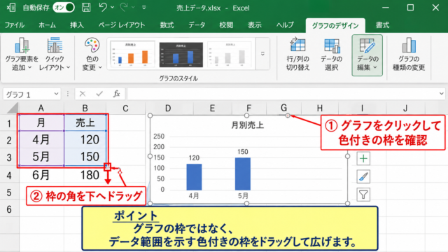 エクセルのグラフにデータ範囲を追加する方法 - グラフのデータ範囲の確認