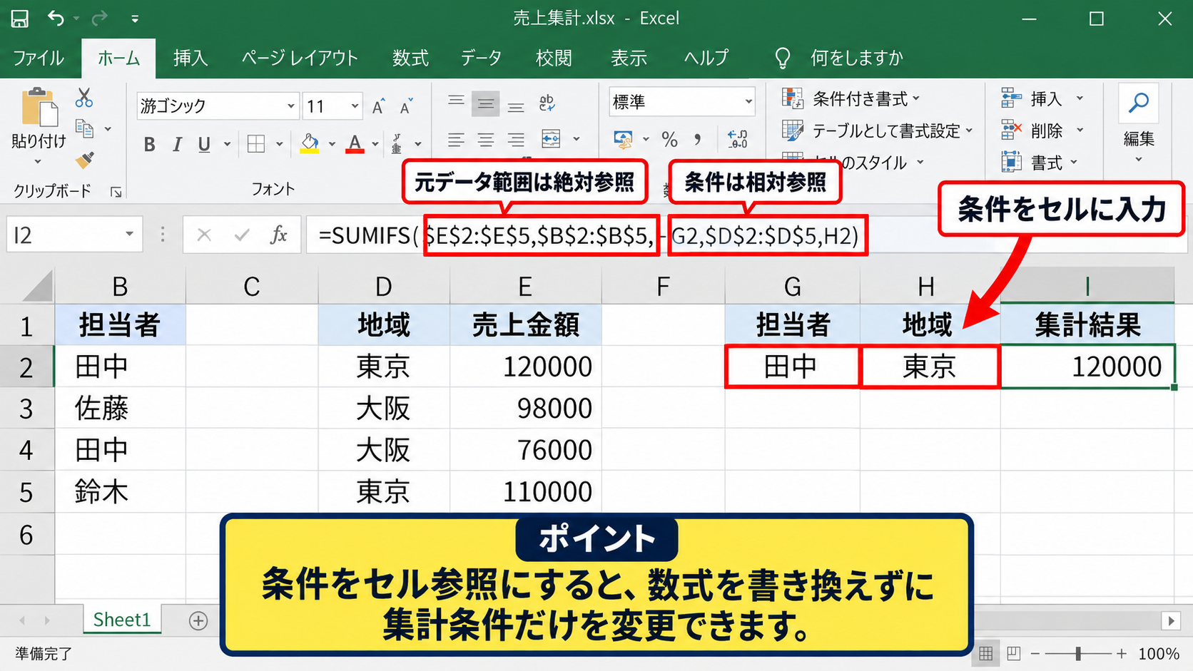 SUMIFS関数による複数条件合計の基本操作 - 担当者と地域を指定した入力例