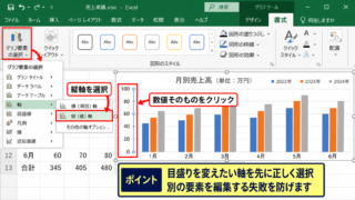 エクセルのグラフで目盛りの間隔を変更する方法 - 縦軸を選択する操作