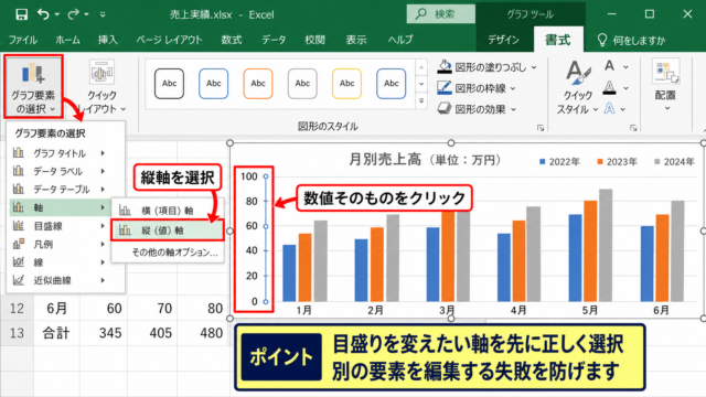 エクセルのグラフで目盛りの間隔を変更する方法 - 縦軸を選択する操作