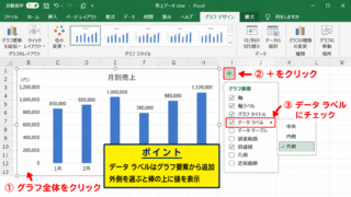 エクセルのグラフに数値を追加する方法【データラベルの基本操作】 - グラフ要素ボタンからのデータラベル追加