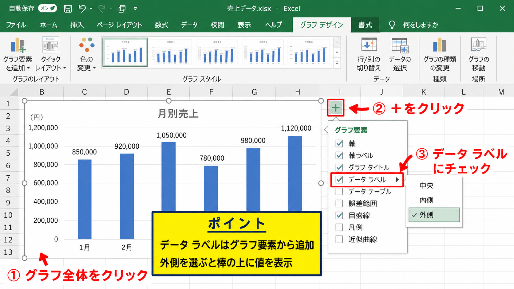 エクセルのグラフに数値を追加する方法【データラベルの基本操作】 - グラフ要素ボタンからのデータラベル追加