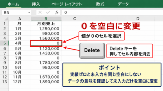 エクセルのグラフで0を表示しない基本設定 - 元データの0を空白へ変更する操作