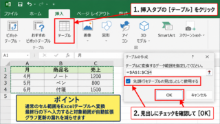 エクセルの関数でグラフを自動更新する基本手順 - 元データをExcelテーブルへ変換する操作