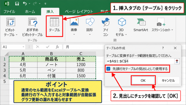エクセルの関数でグラフを自動更新する基本手順 - 元データをExcelテーブルへ変換する操作