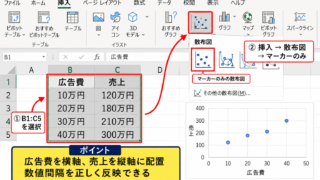 エクセルのグラフに近似曲線を追加する方法 - 散布図の作成