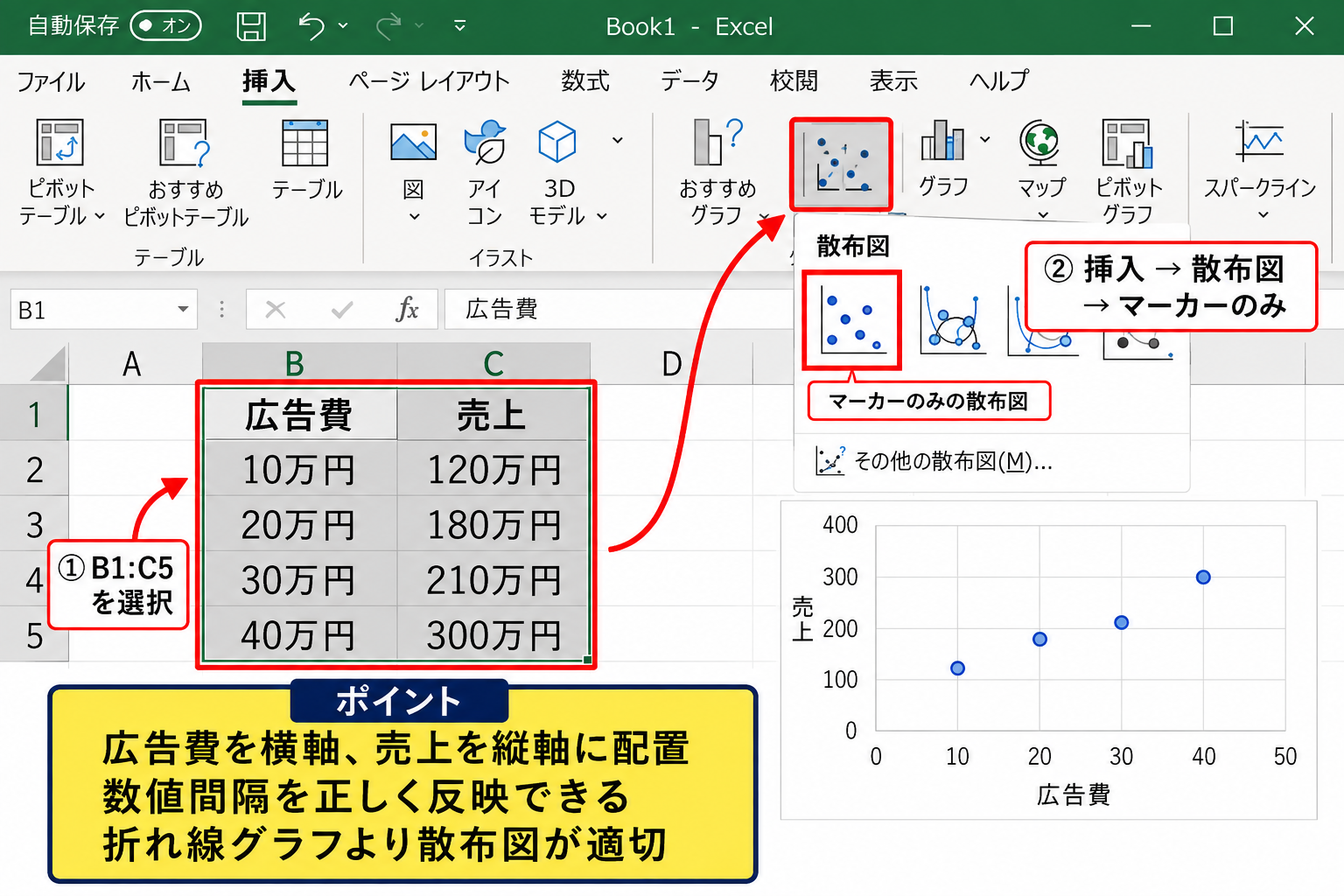 エクセルのグラフに近似曲線を追加する方法 - 散布図の作成