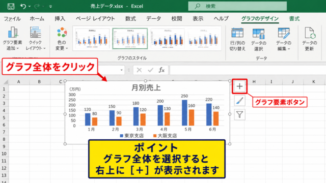エクセルで軸ラベルを追加する方法 - グラフ要素ボタンの選択