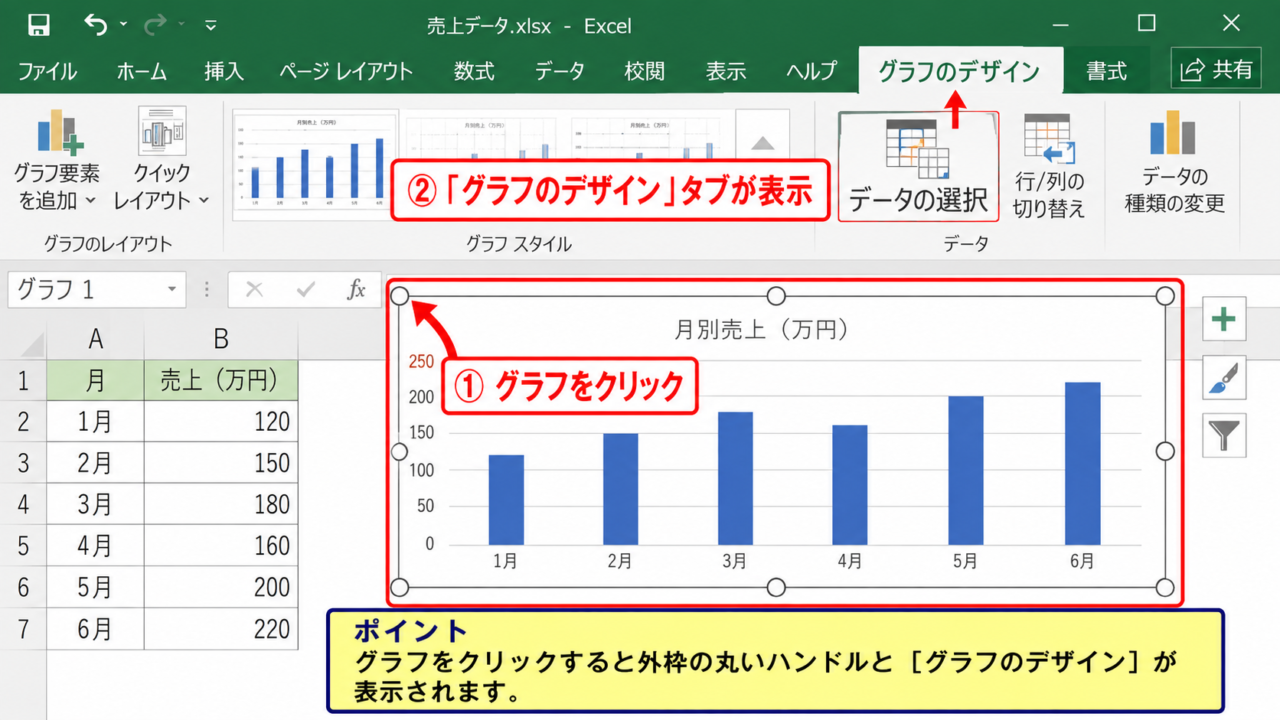 エクセルでグラフのデータ範囲を変更する操作 - グラフの選択状態