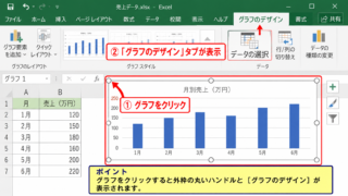 エクセルでグラフのデータ範囲を変更する操作 - グラフの選択状態