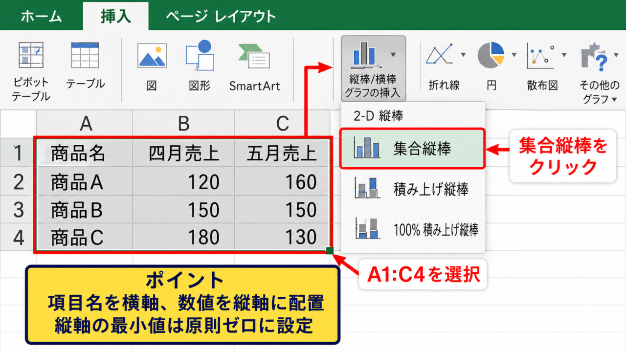項目別比較に適した棒グラフの選び方 - 縦棒グラフによる少数項目の比較