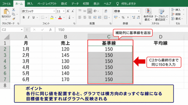 エクセルのグラフに基準線・平均線を引く基本手順 - 補助列による線用データの作成