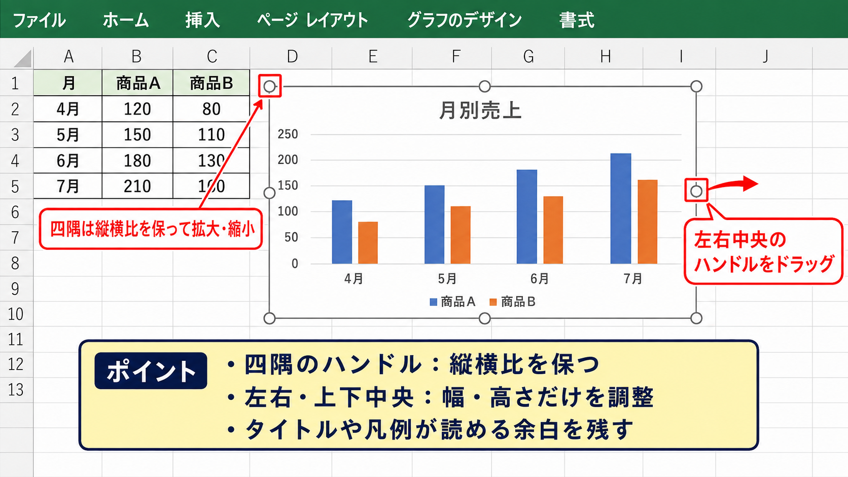 エクセルのグラフを見やすい大きさで印刷する方法 - グラフ枠のドラッグによるサイズ変更
