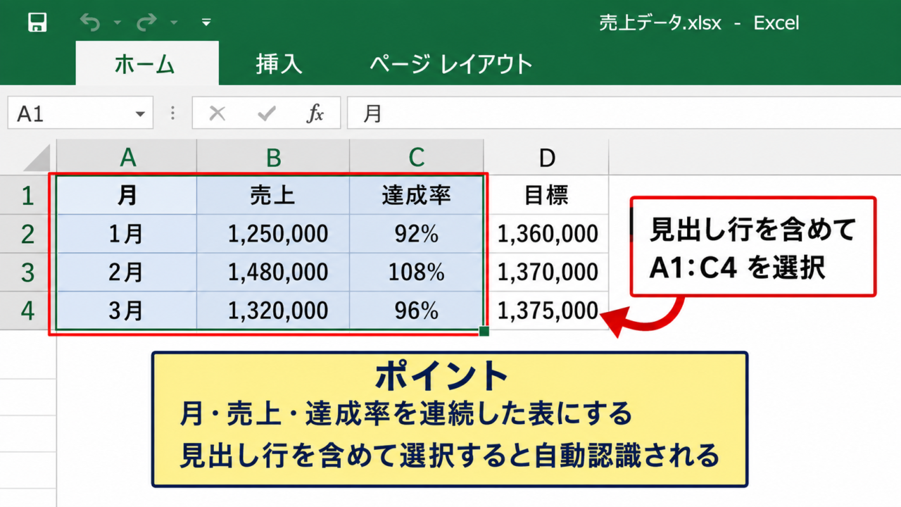 エクセルで折れ線グラフを2軸にする方法 - グラフにする範囲の選択