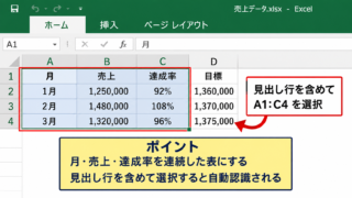 エクセルで折れ線グラフを2軸にする方法 - グラフにする範囲の選択