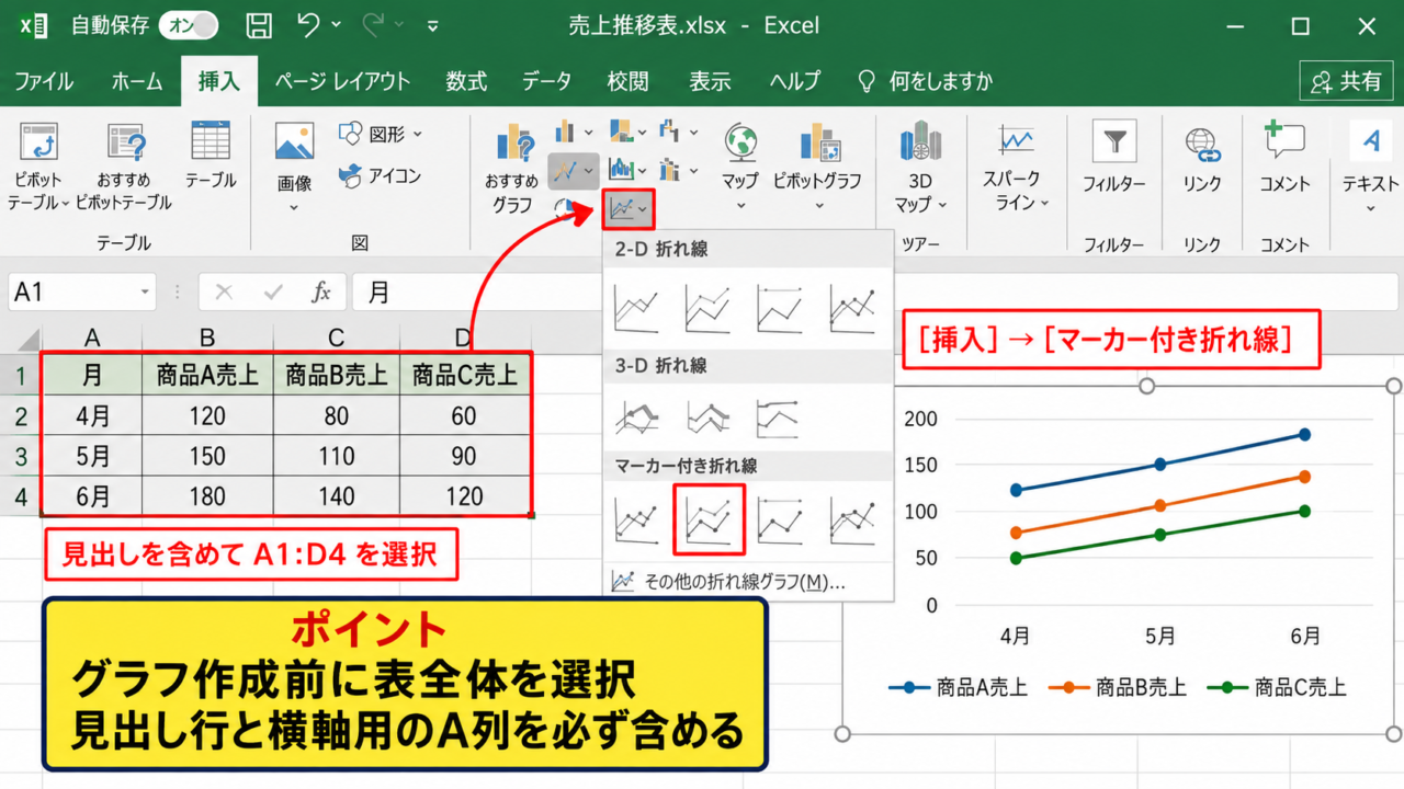 エクセルで複数の折れ線グラフを作る基本手順 - 範囲選択と折れ線グラフの挿入