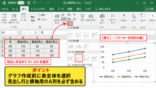 エクセルで複数の折れ線グラフを作る基本手順 - 範囲選択と折れ線グラフの挿入
